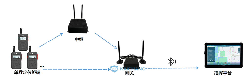 森林定位搜救系統(tǒng)